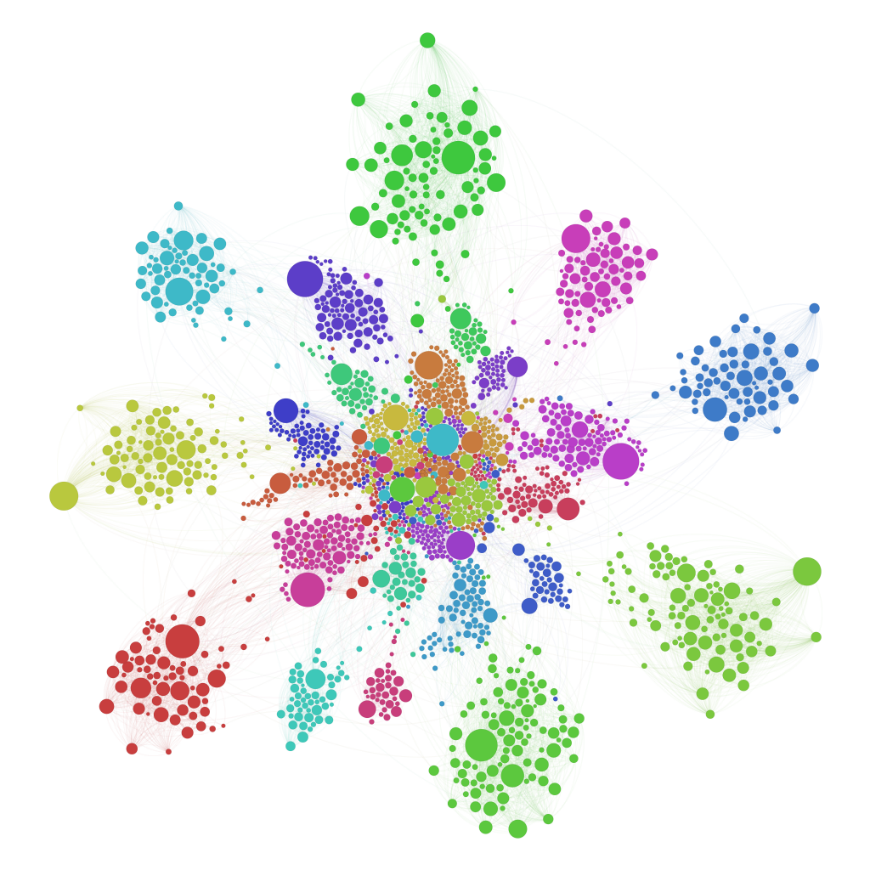 Analytical example · Account segmentation. Visualise account clusters to inform differentiated action plans.